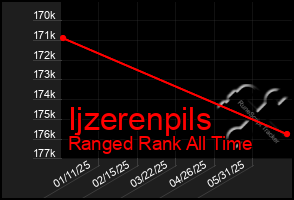 Total Graph of Ijzerenpils
