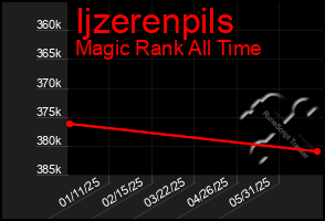 Total Graph of Ijzerenpils