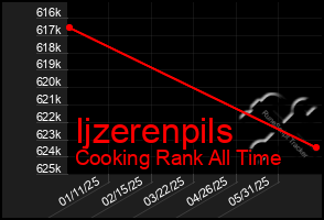 Total Graph of Ijzerenpils