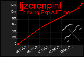 Total Graph of Ijzerenpint