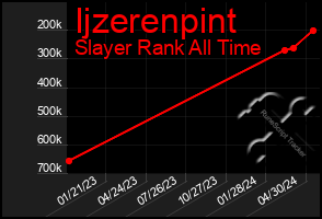 Total Graph of Ijzerenpint