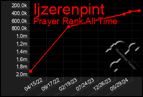 Total Graph of Ijzerenpint