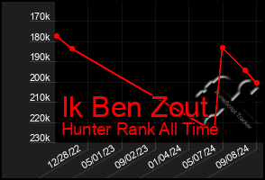 Total Graph of Ik Ben Zout