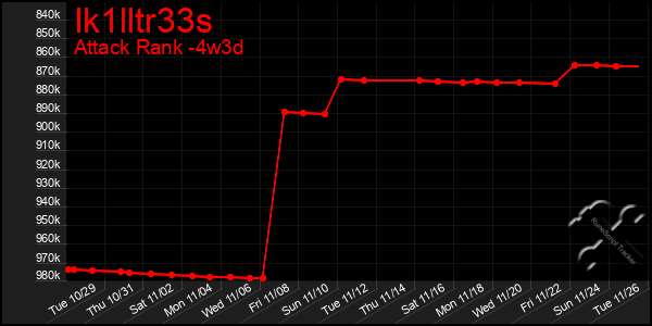 Last 31 Days Graph of Ik1lltr33s