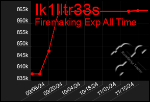 Total Graph of Ik1lltr33s