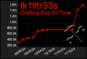 Total Graph of Ik1lltr33s