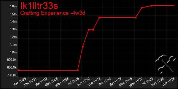 Last 31 Days Graph of Ik1lltr33s