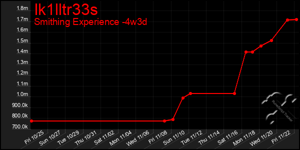 Last 31 Days Graph of Ik1lltr33s