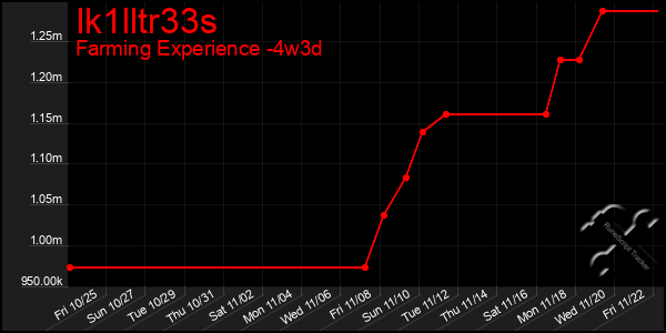 Last 31 Days Graph of Ik1lltr33s