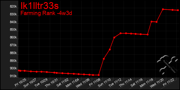 Last 31 Days Graph of Ik1lltr33s