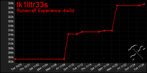 Last 31 Days Graph of Ik1lltr33s