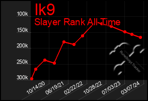 Total Graph of Ik9