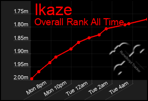 Total Graph of Ikaze