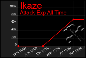 Total Graph of Ikaze