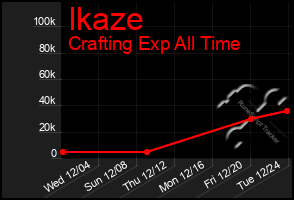 Total Graph of Ikaze