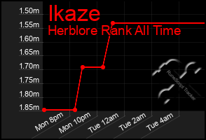 Total Graph of Ikaze