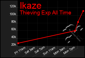 Total Graph of Ikaze