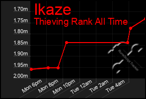 Total Graph of Ikaze