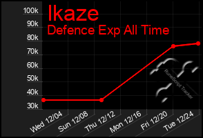 Total Graph of Ikaze