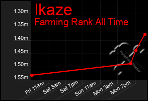 Total Graph of Ikaze