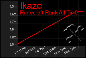 Total Graph of Ikaze