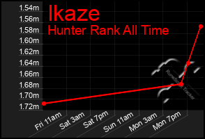 Total Graph of Ikaze