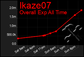 Total Graph of Ikaze07