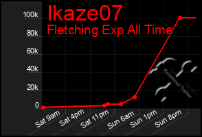 Total Graph of Ikaze07