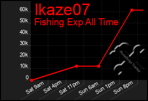 Total Graph of Ikaze07