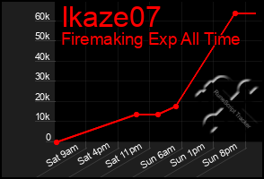 Total Graph of Ikaze07