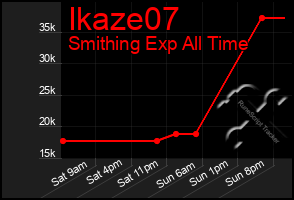 Total Graph of Ikaze07