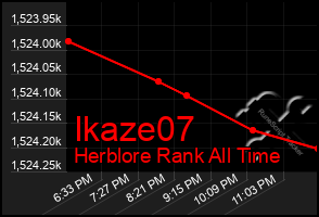 Total Graph of Ikaze07