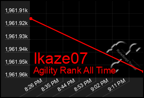 Total Graph of Ikaze07