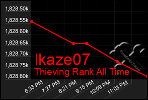 Total Graph of Ikaze07