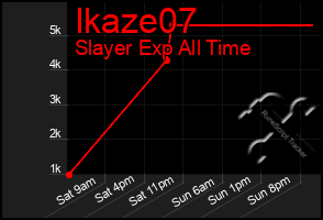 Total Graph of Ikaze07