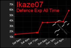 Total Graph of Ikaze07