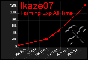 Total Graph of Ikaze07