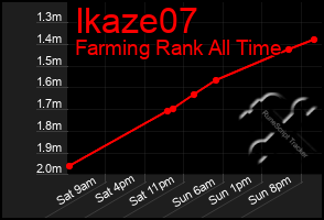 Total Graph of Ikaze07