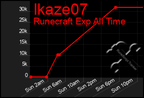 Total Graph of Ikaze07