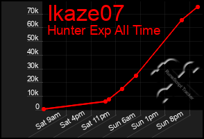 Total Graph of Ikaze07