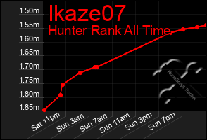 Total Graph of Ikaze07