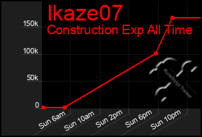 Total Graph of Ikaze07