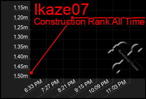 Total Graph of Ikaze07