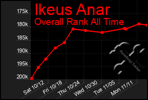 Total Graph of Ikeus Anar