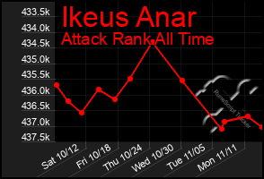 Total Graph of Ikeus Anar