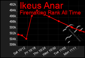 Total Graph of Ikeus Anar