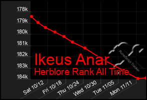 Total Graph of Ikeus Anar