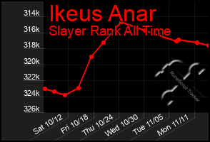 Total Graph of Ikeus Anar