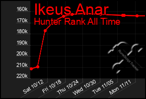 Total Graph of Ikeus Anar