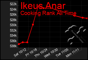 Total Graph of Ikeus Anar